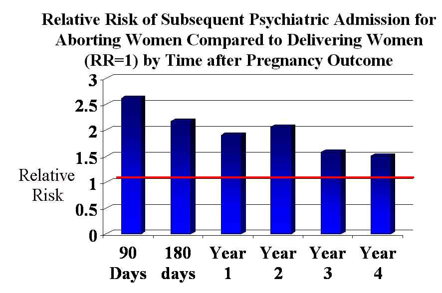 abortion pill after effects