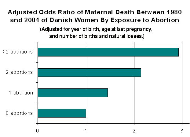 abortion pill after effects