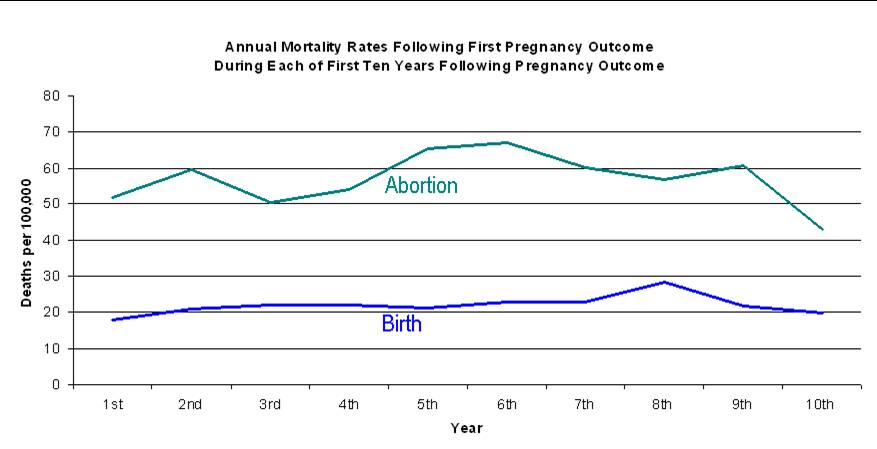 Cheap write my essay does abortion have severe psychological effects?